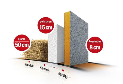 Niezwykle dobre parametry cieplne i wynikająca z nich mniejsza grubość materiału pozwala na pokrycie powierzchni, których dotychczas – ze względu na brak miejsca – nie można było izolować w stopniu satysfakcjonującym